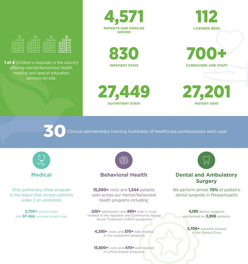 a graphic with numbers and summaries